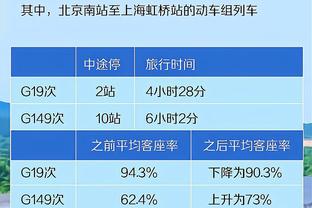 卢卡-罗梅罗：选择外租是因为在米兰机会很少，但是我学到了很多